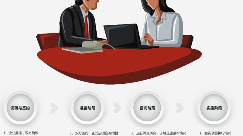 体系认证咨询公司服务内容